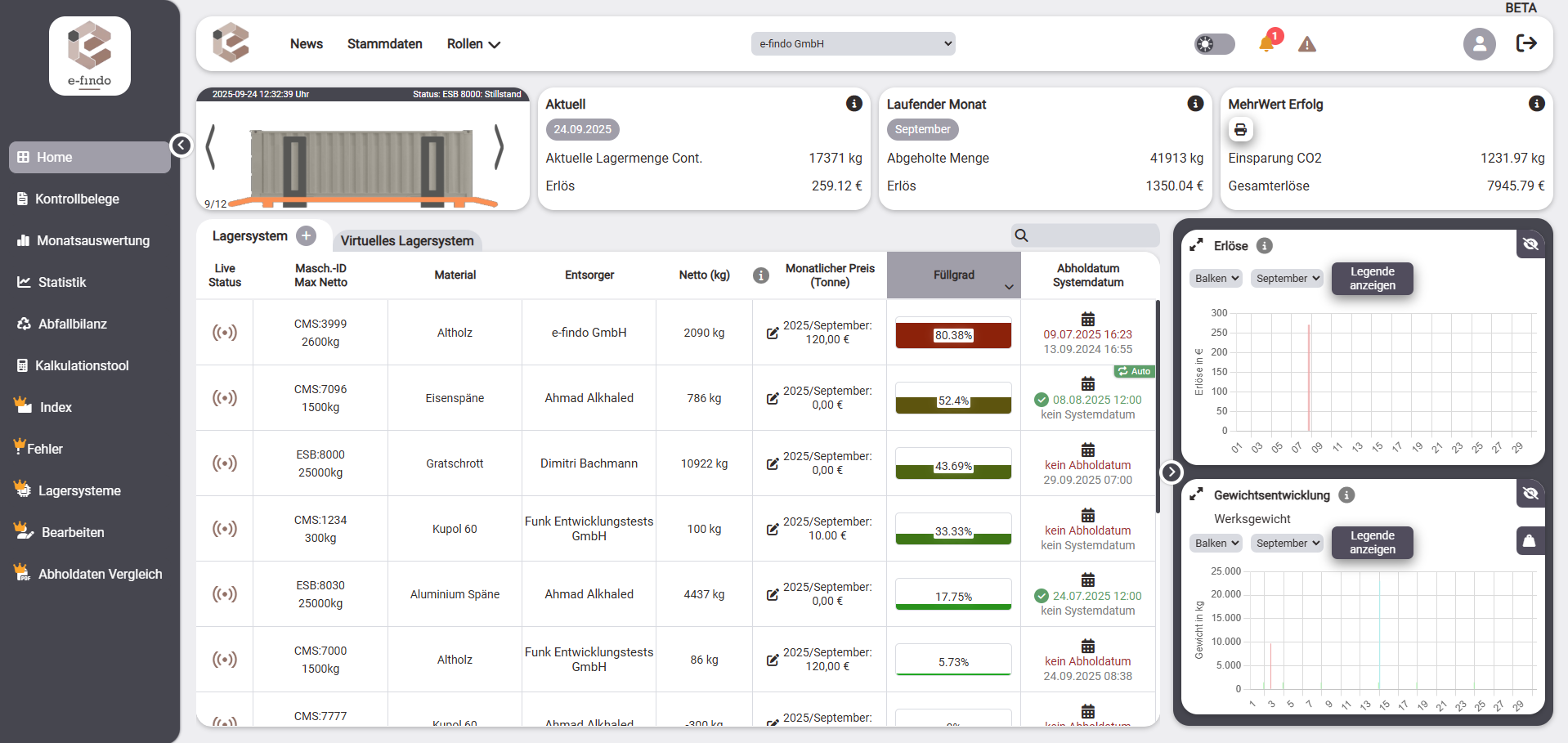 Behälter-Management-System (BMS / MCS) - e-findo GmbH